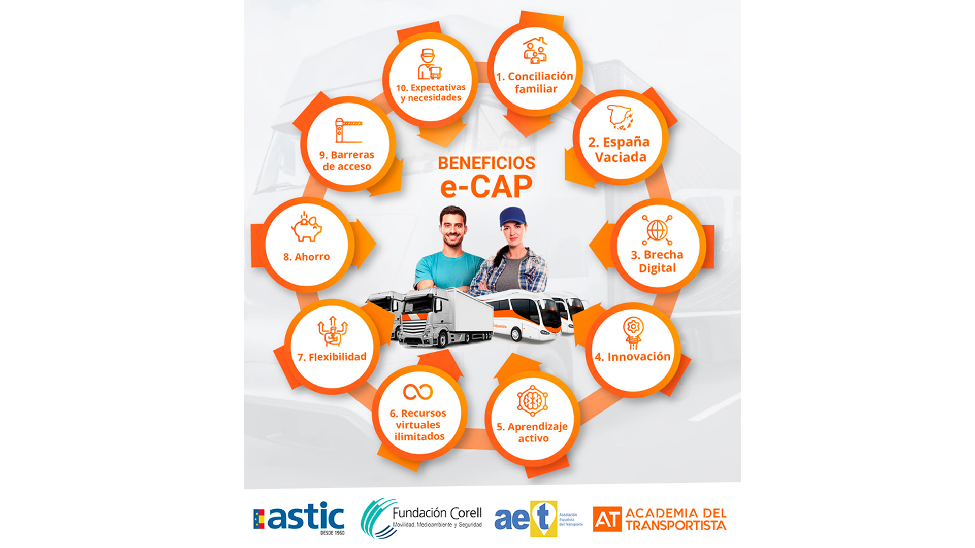 El Clúster del Transporte solicita al Mitma máxima urgencia en la OM que permita formación online en el CAP de conductores profesionales